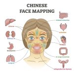 La mappatura cinese del viso