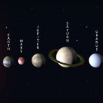 Quali sono i 5 pianeti allineati visibili ad occhio nudo